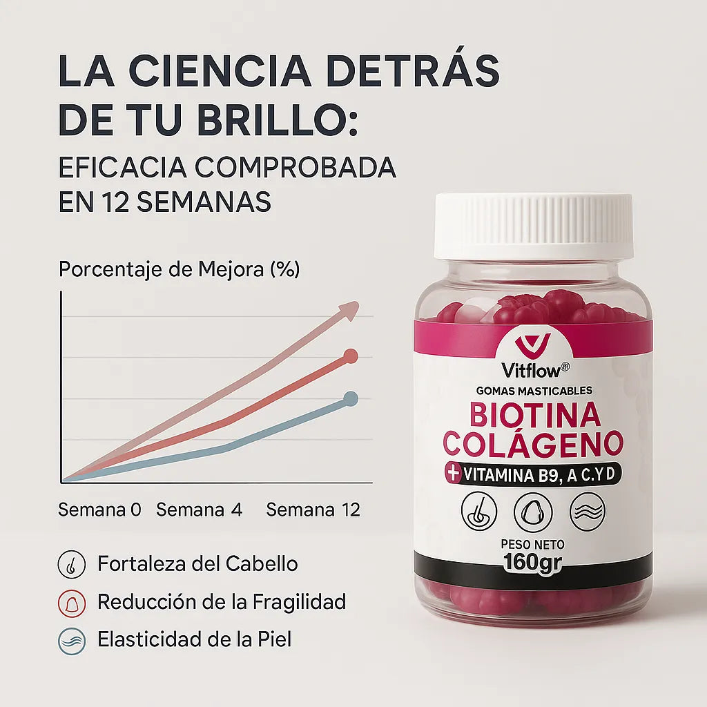 Gomitas de Colágeno + Biotina Tu ritual diario de belleza desde adentro